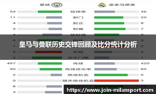 皇马与曼联历史交锋回顾及比分统计分析